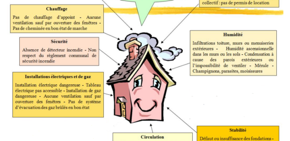 critères d'habitabilité d'un logement en location